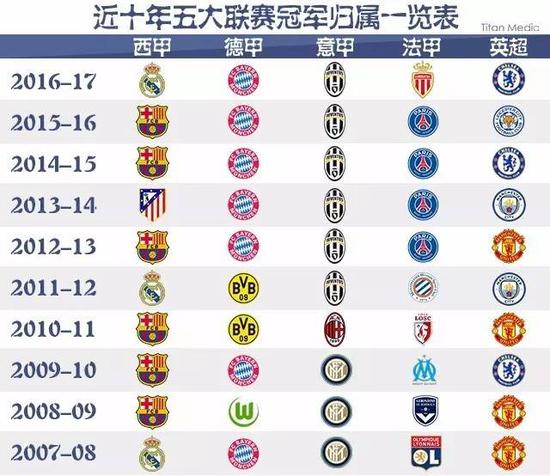 为下一代球
